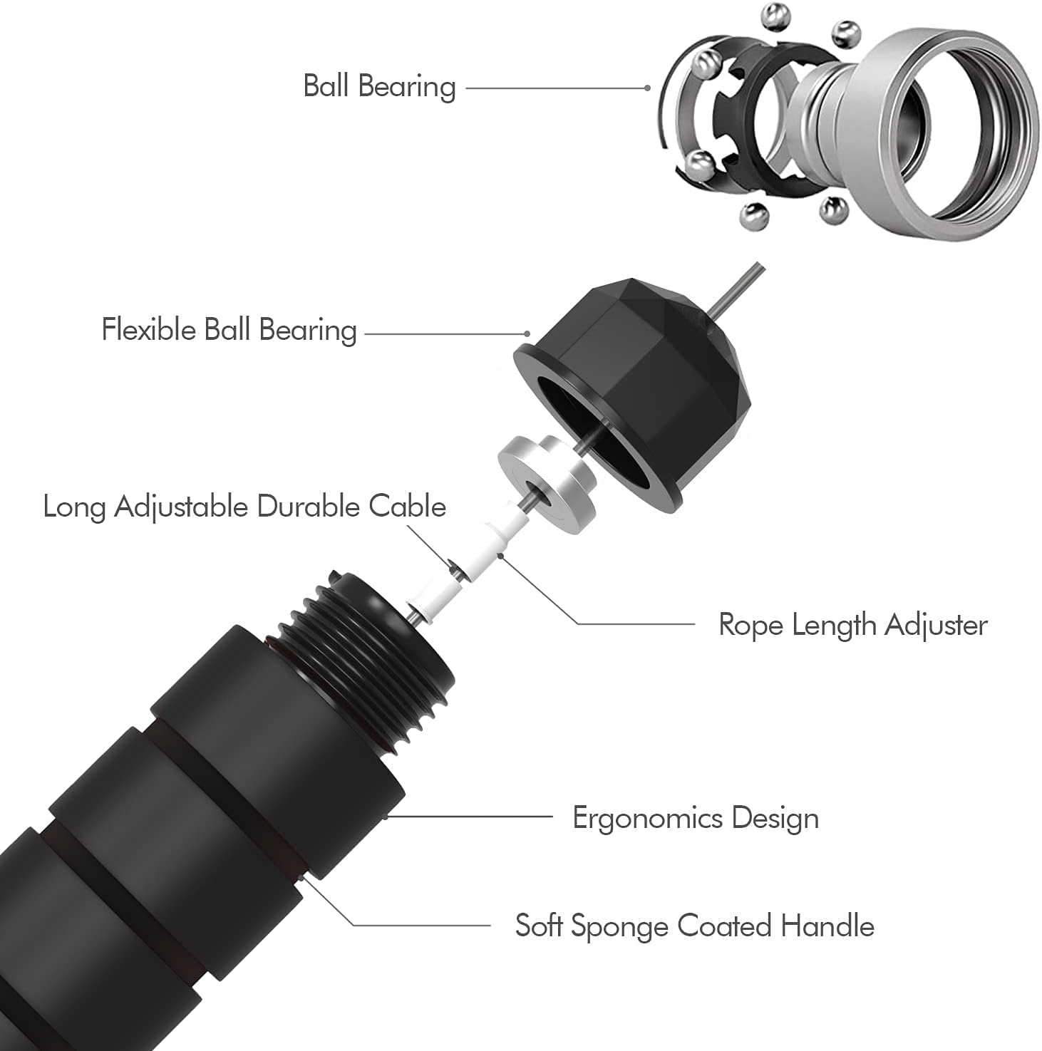 Tangle-Free Rapid Speed Jumping Rope Cable with Ball Bearings