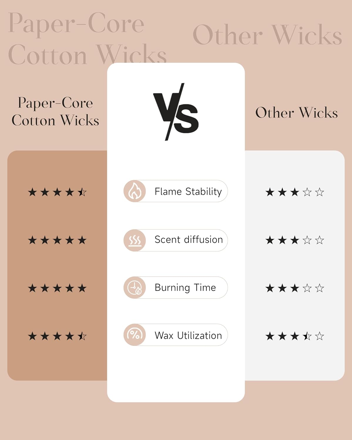 M&SENSE Sandalwood Rose Scented Candle - 11.6oz