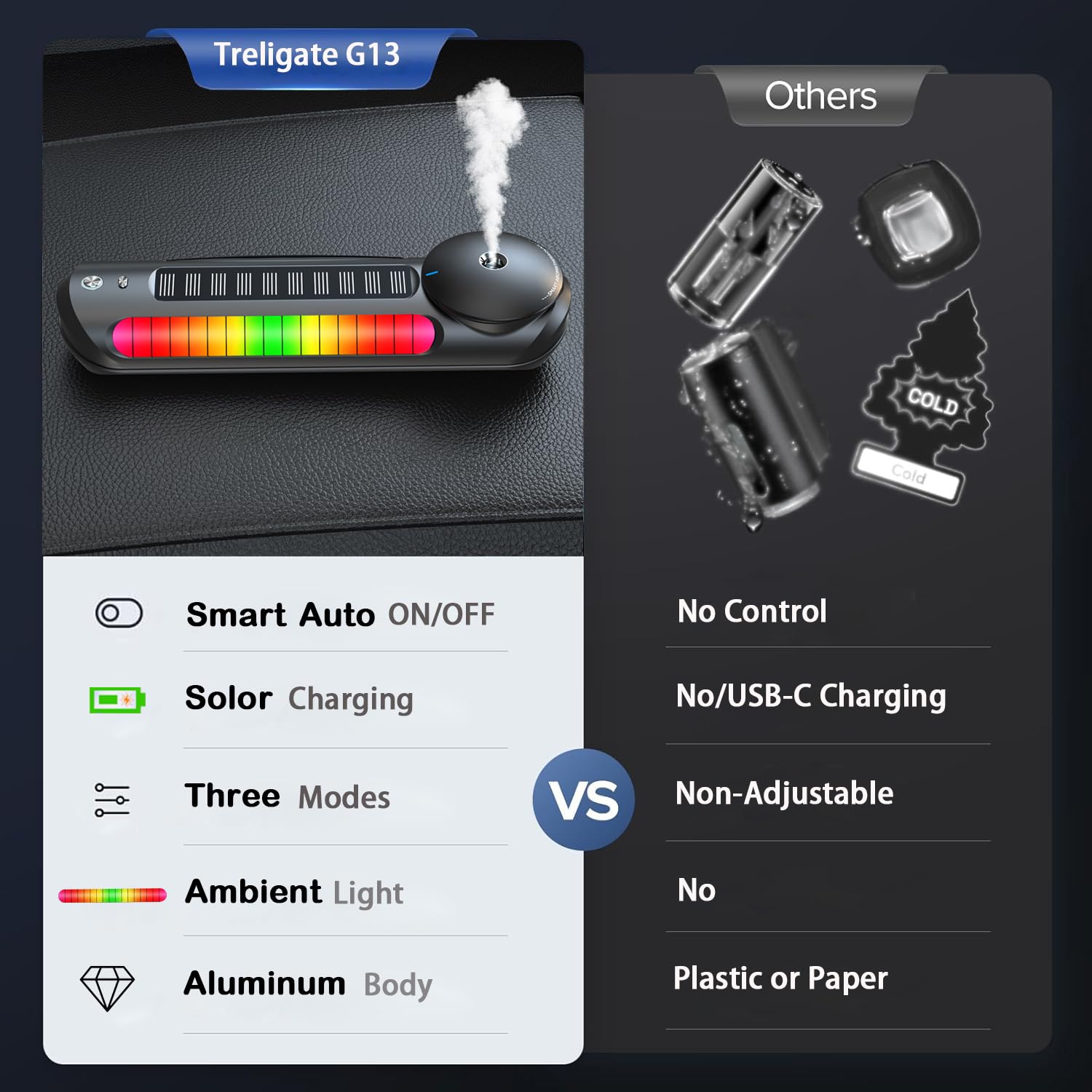 Treligate Smart Car Air Freshener with Built-in Battery