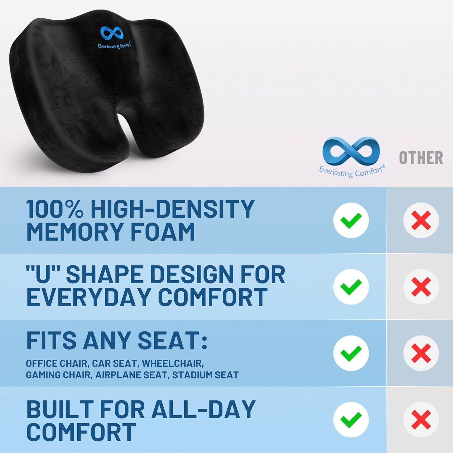 Everlasting Comfort Doctor Recommended Memory Foam Seat Cushion for Office Chairs