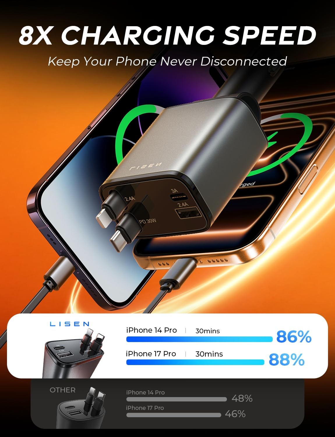 LISEN Retractable 69W Cars Adapter USB C Fast Charger