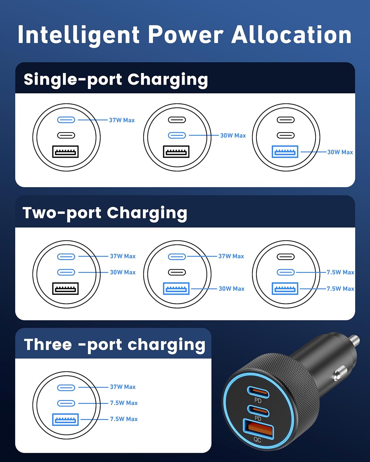 USB C Car Charger, 3-Port 67W Dual USB-C & USB-A Car Power Adapter